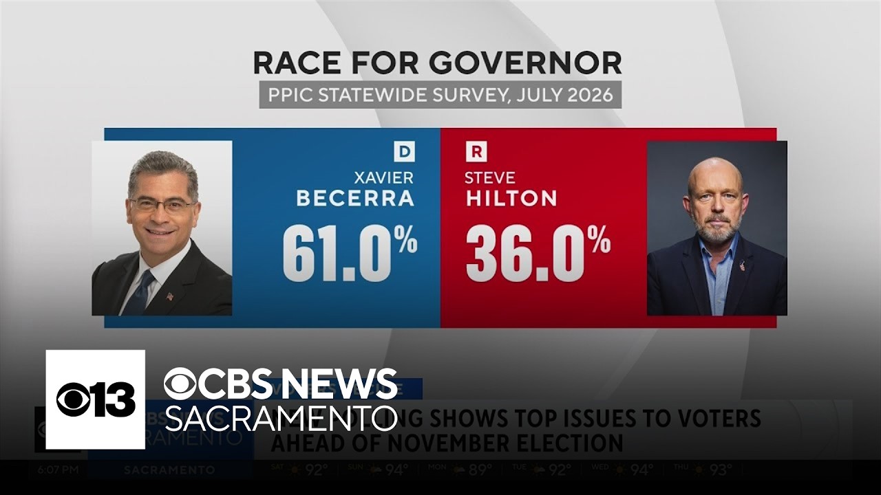 New polling shows top issues for California voters ahead of November election
