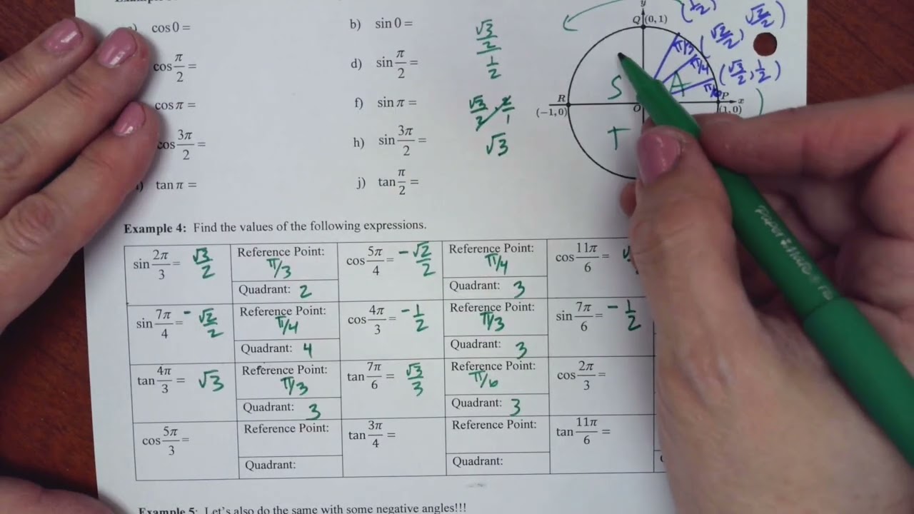 AP Precal Topic 3.3 end of notes
