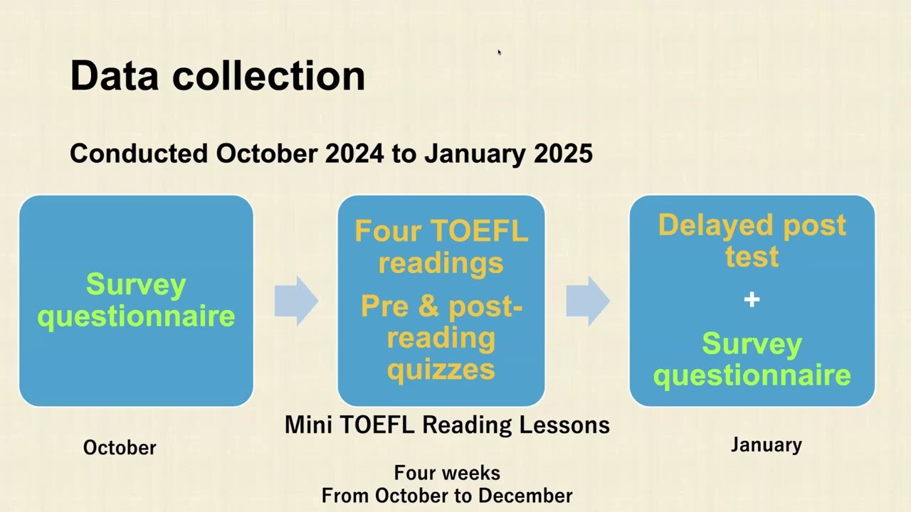 Barry Kavanagh & Kazuyo Koide   Examining the Impact of Assessment Formats on Vocabulary Learning