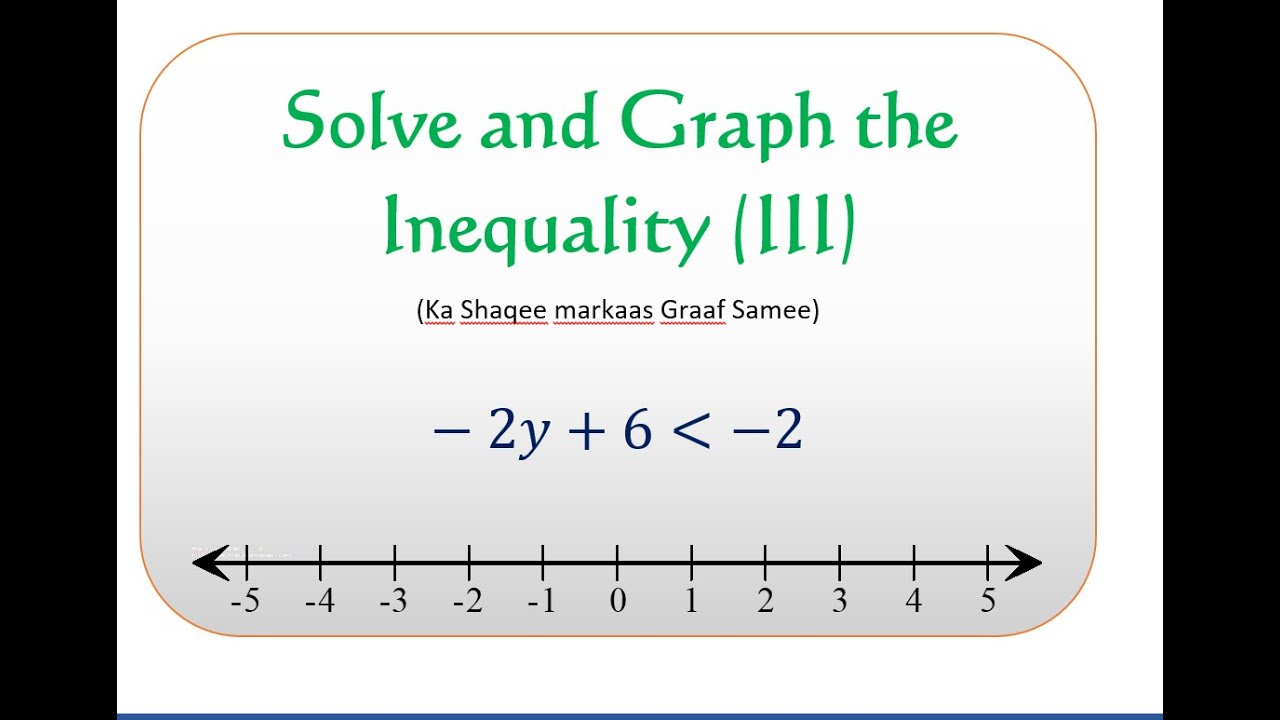 Inequality (III)- Solve & Graph....Af Somali