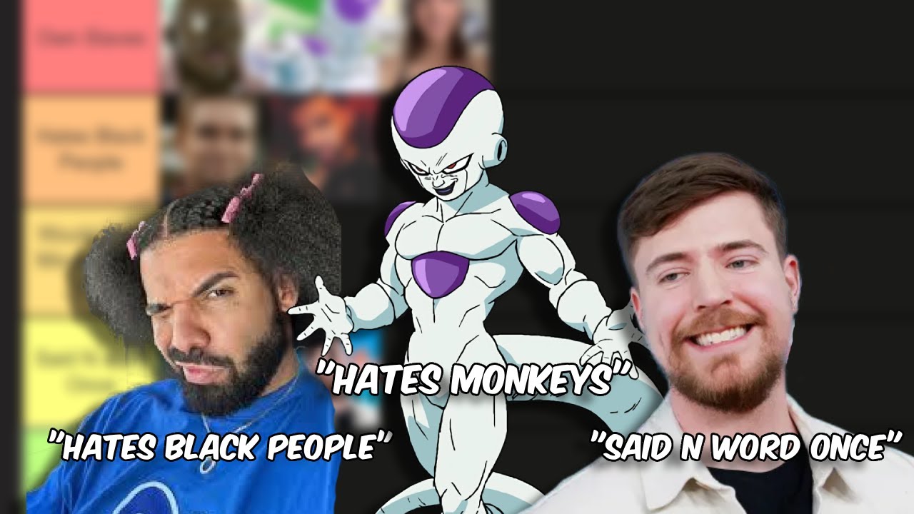 Most Racist Characters/People Ever Tier list (100 sub special)