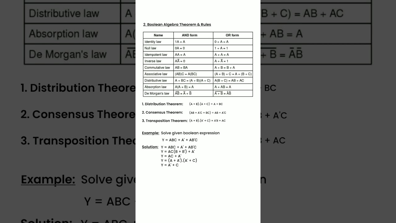 Boolean Algebra Rules and Theorems