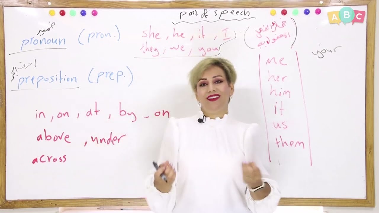انكليزي - ثاني متوسط - الوحدة 5  اجزاء الكلام واختصاراتها part of speech and abbreviations
