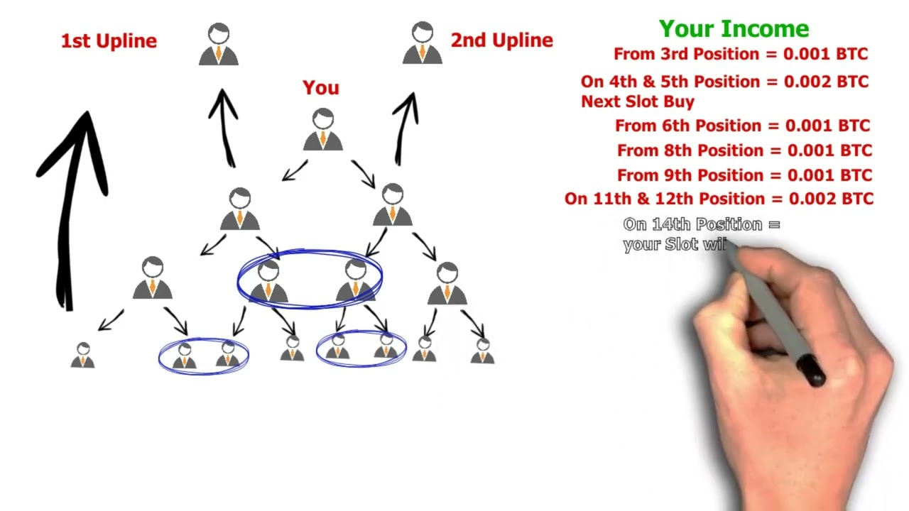 B TITAN Full plan hindi