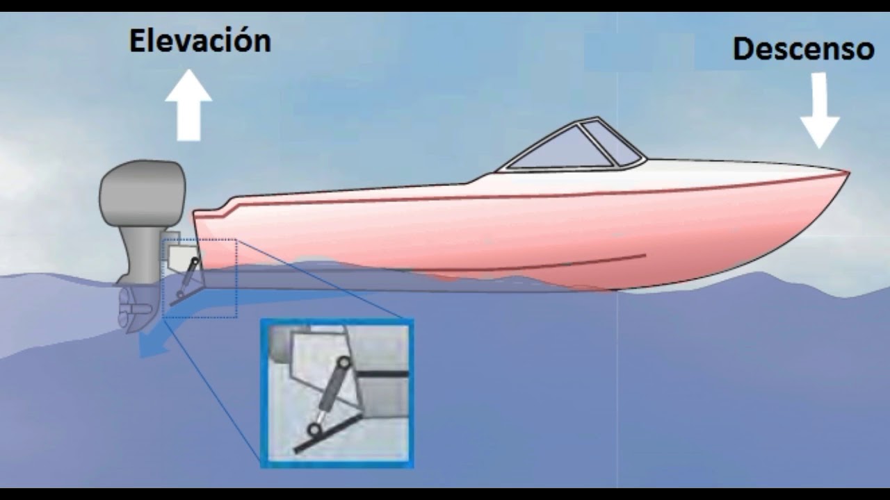 🚤 Los FLAPS, en el TRIMADO de embarcaciones [ intraborda y fueraborda ] - Nautimundo