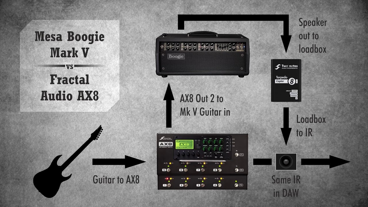 Mesa Mk V vs Fractal AX8 | Mat Way