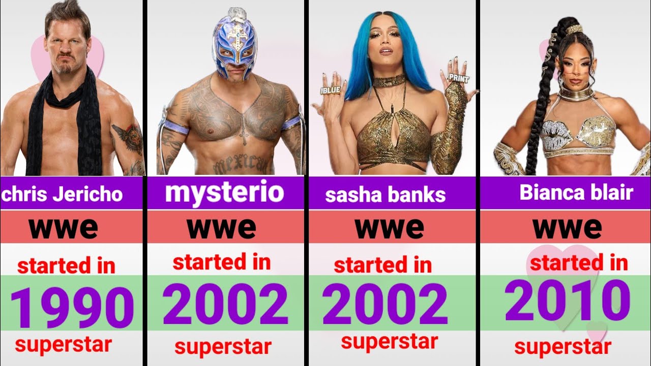 The ultimate 50: Wrestling Stars⭐Who defined  the 21s century!"