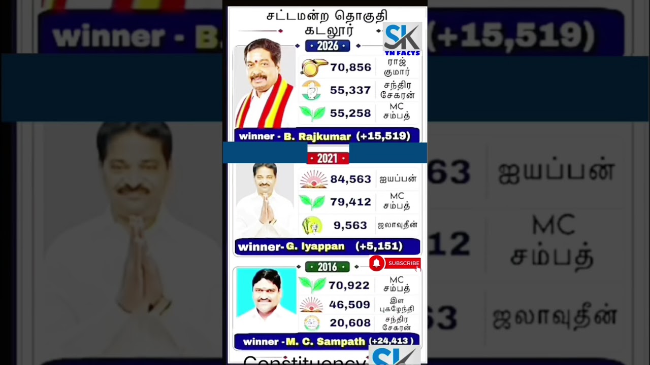 Cuddalore Assembly constituency information | TN | tn election results