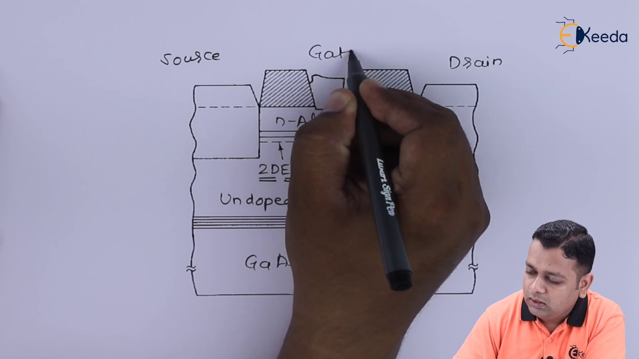 High Electron Mobility Transistors HEMTs - Microwave Transistors and Tunnel Diodes