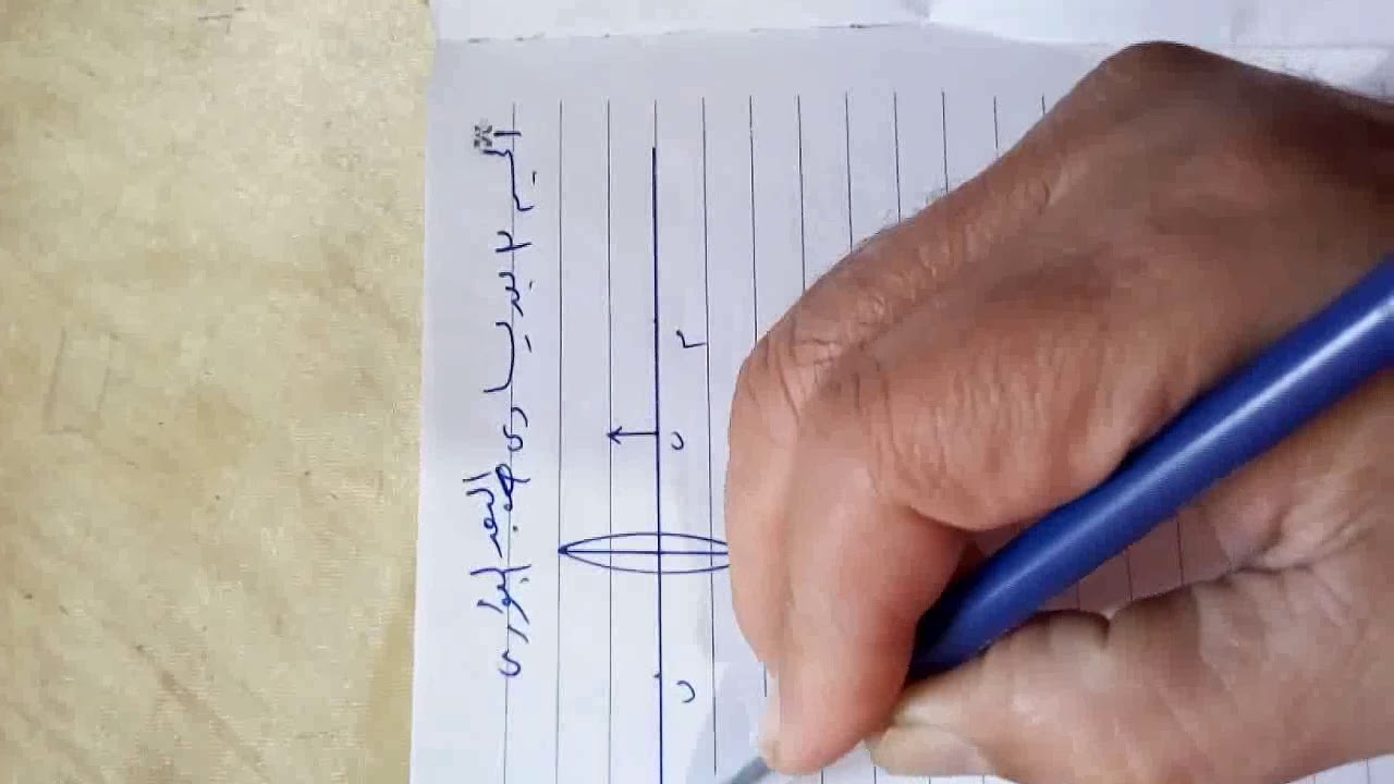 رسم حالات تكون الصور فى العدسات 👌 للاستاذ عبد العزيز البيومي