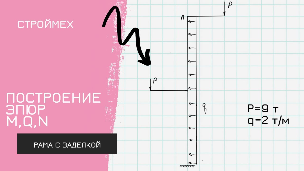 Построение эпюр M,Q,N в раме с жесткой задеклой