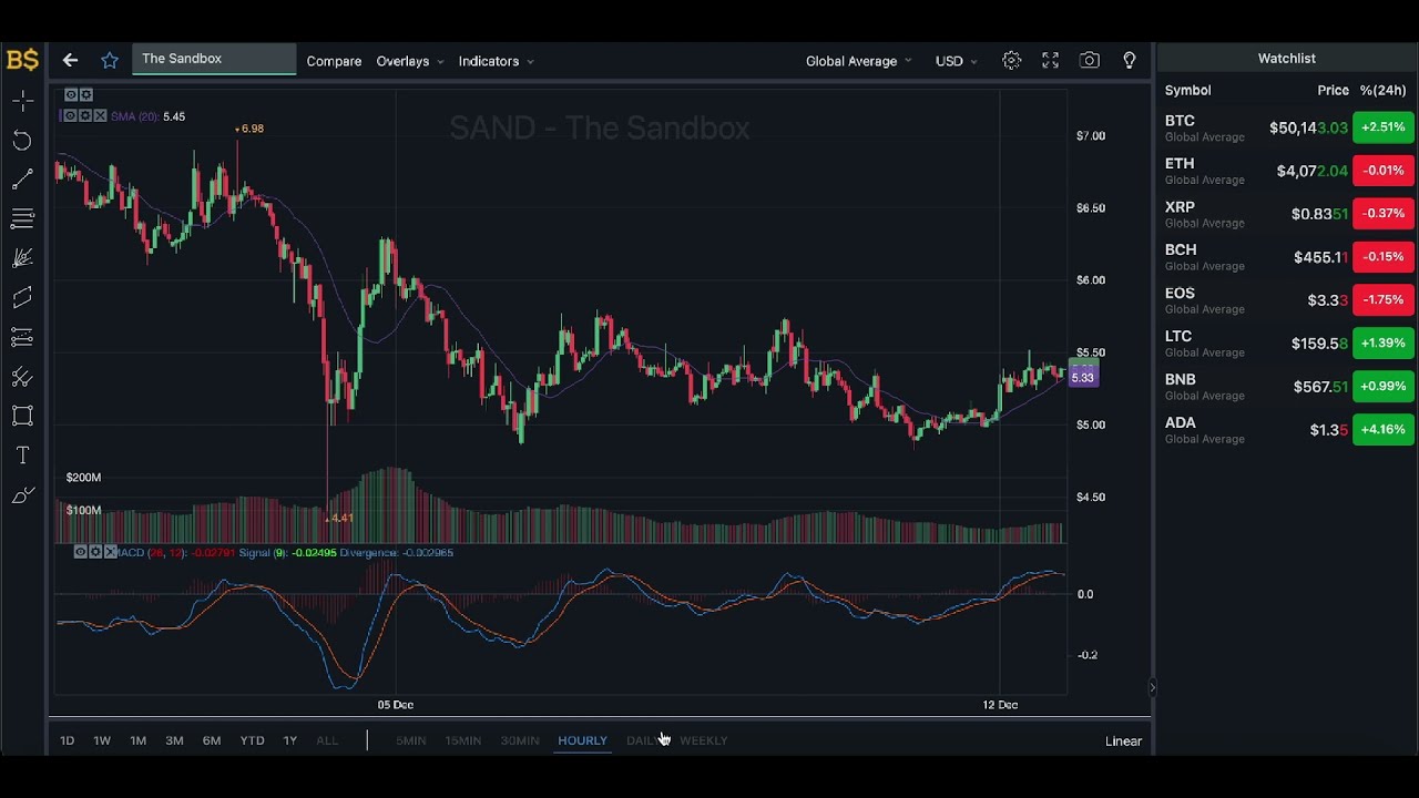 THE SANDBOX PRICE UPDATE! SANDBOX PRICE PREDICTION 2021! SAND COIN PRICE PREDICTION!