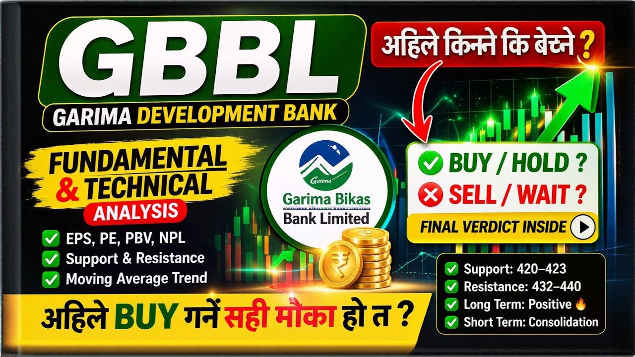 Garima Development Bank(GBBL) कस्तो छ Fundamental/Technical anylisis गर्दा, पूरा भिडियो हेर्नुहोस् ।