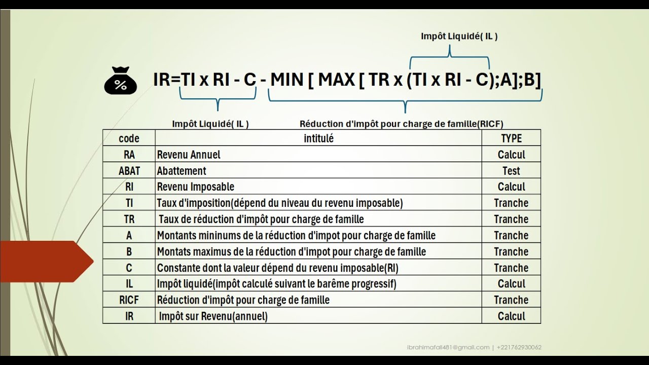 Sage paie: Paramétrage de l'Impôt sur le revenu des personnes physiques (IRPP) part 1