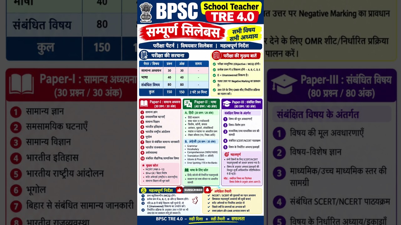 BPSC School Teacher TRE 4.0 Recruitment 2026 syllabus #bpscsyllabus #bpsctecher #bpsctre4