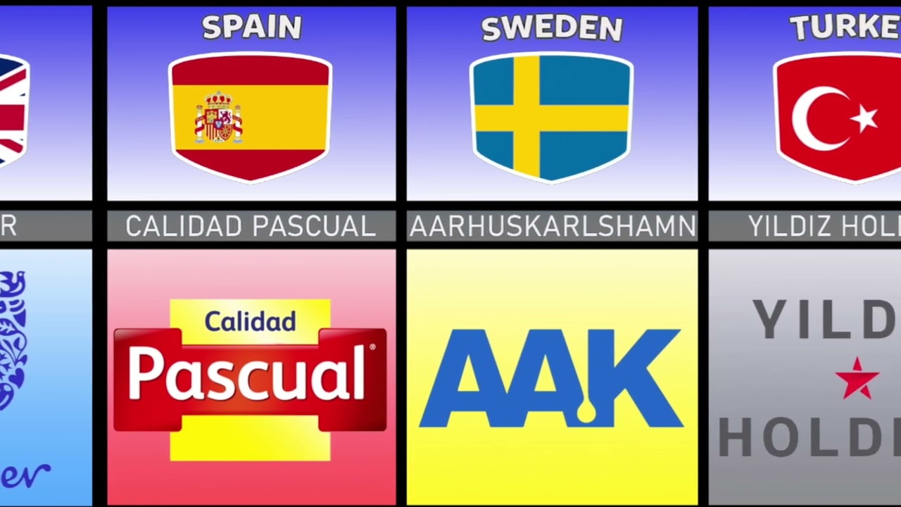 Food and Beverage Companies From Different Countries