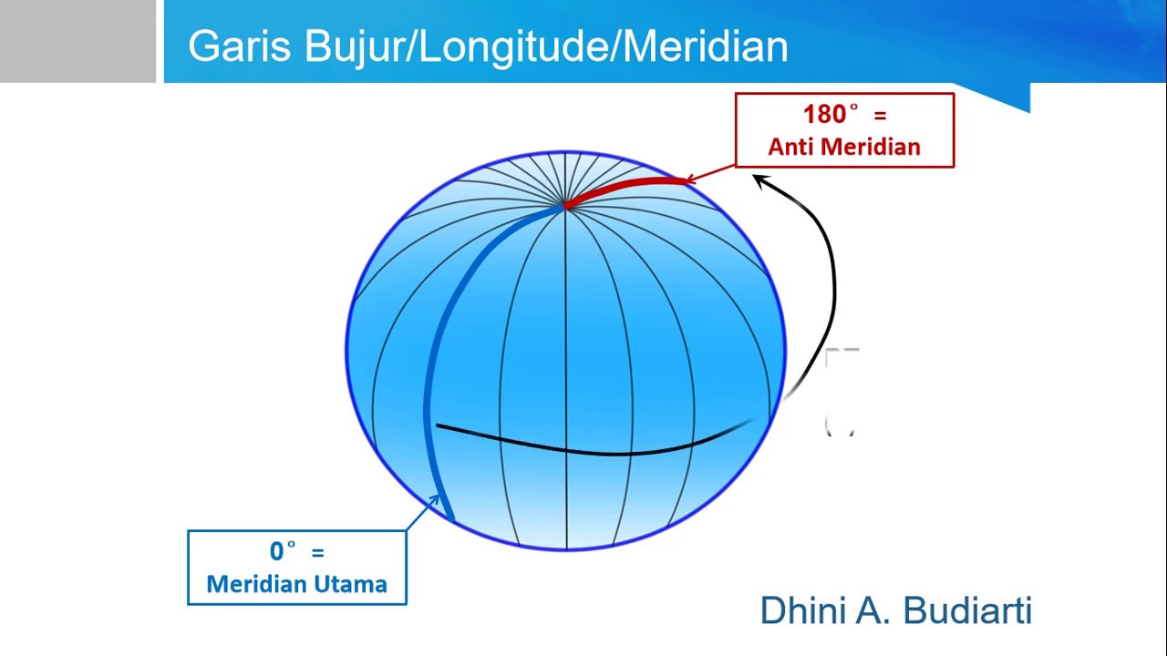 Sistem Koordinat Geografis