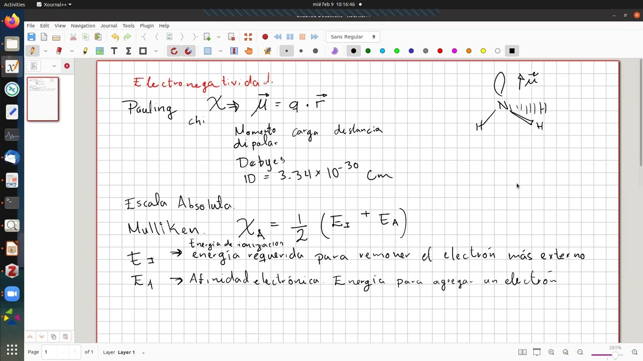Electronegatividad y triangulo de van Arkel-Ketelar