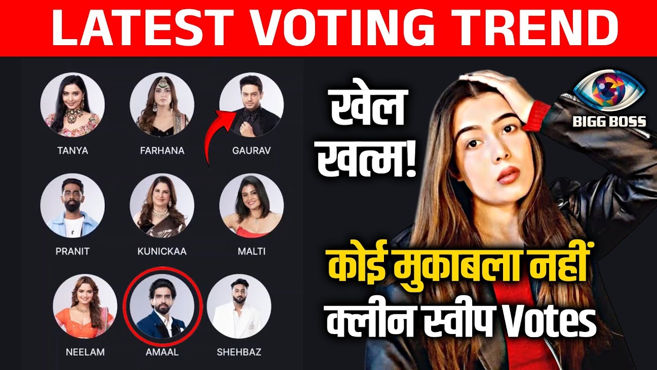 Bigg Boss 19 LATEST Voting Trend | Is Contestant Ne Palta Game, NO. 1 Bana Gaya