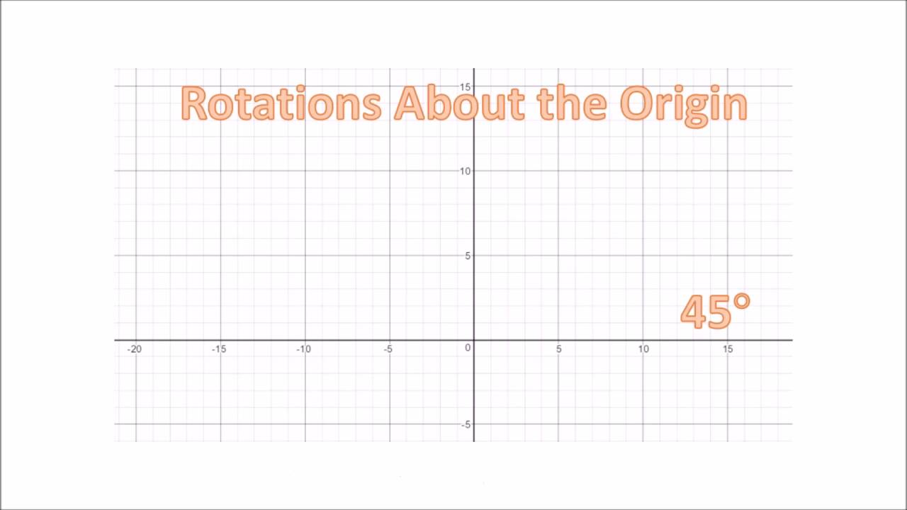 Point Rotation Around the Origin 45 Degrees using Desmos