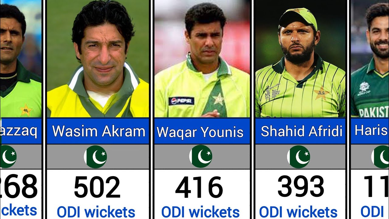 Top 40 Highest Wicket-Takers for Pakistan in ODI Cricket History Pakistan Cricket, Most Wickets,