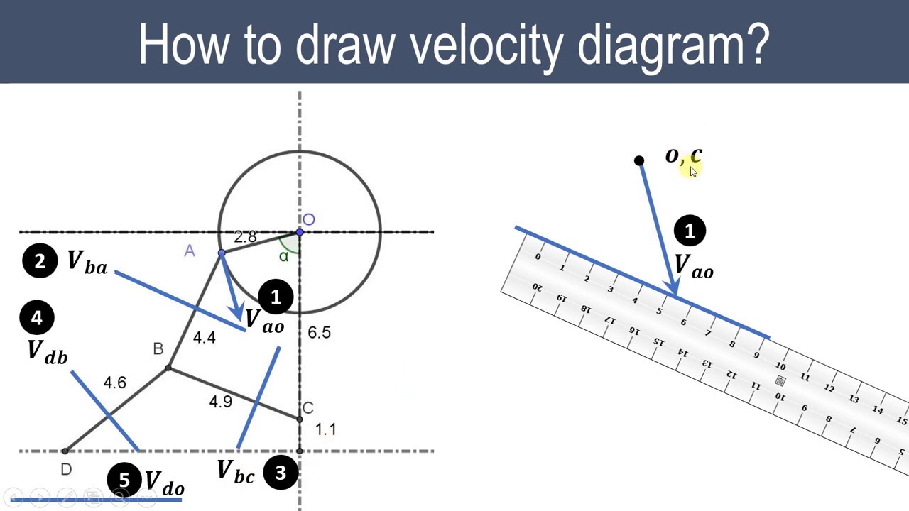 Lecture 13 | How to draw velocity diagram | Relative velocity method