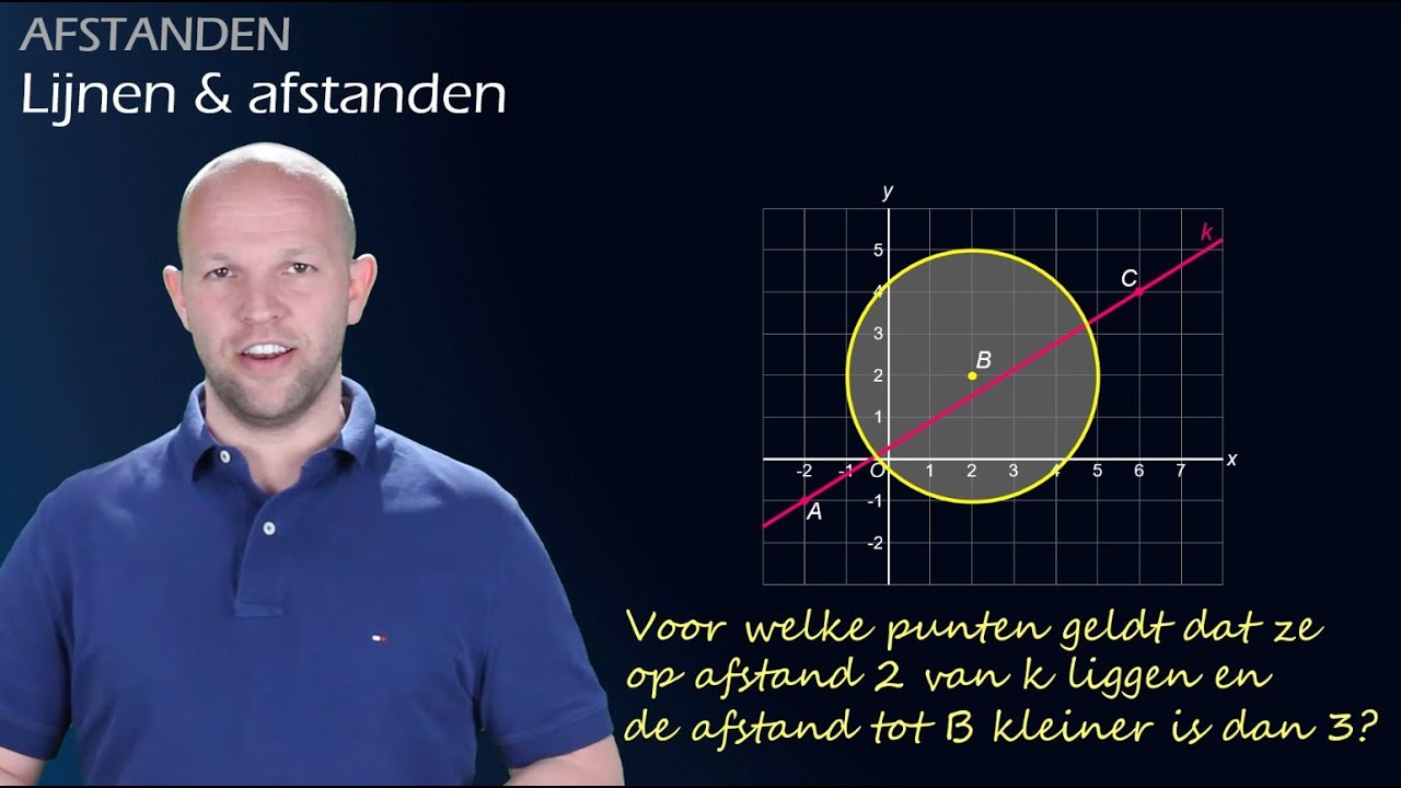 Lijnen & afstanden - Alle punten op een afstand tot een lijn (havo/vwo 2) - WiskundeAcademie