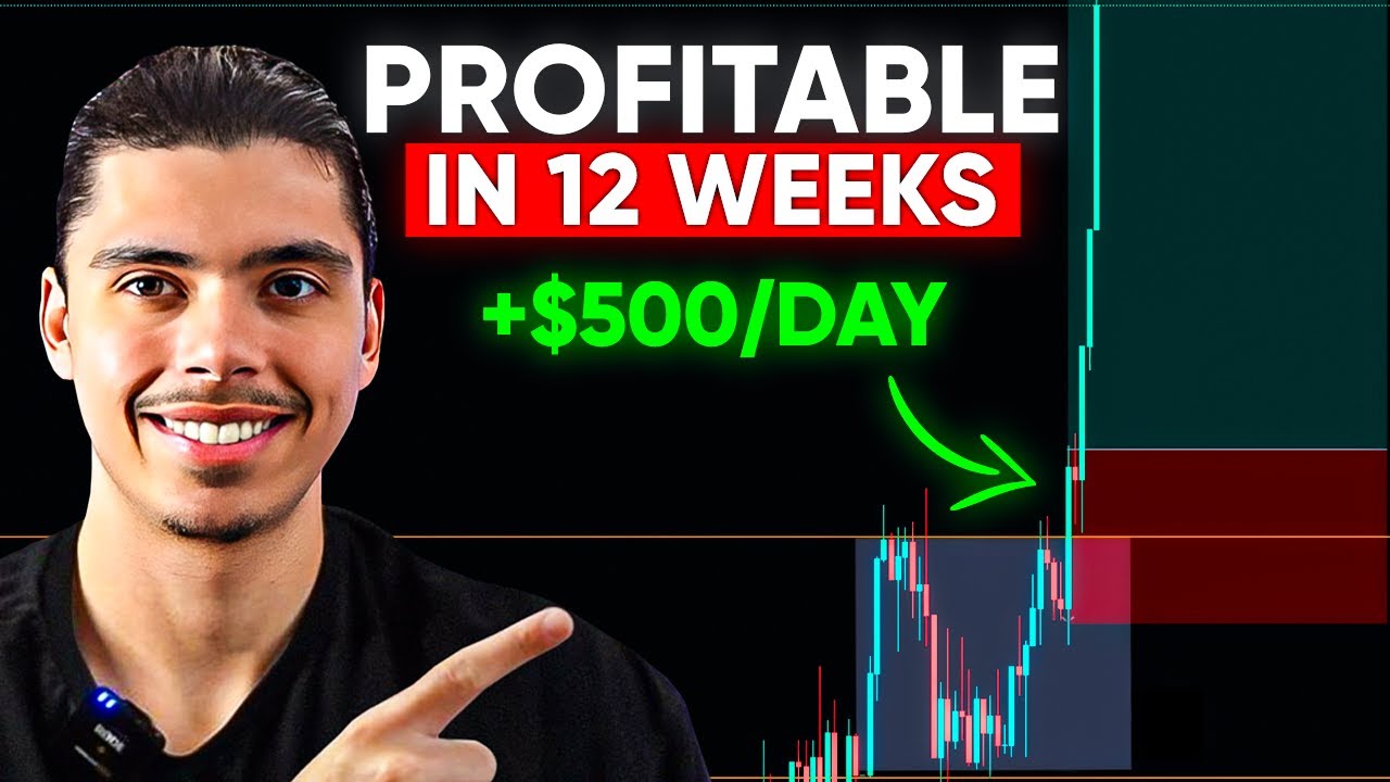 My Simple A+ Scalping Strategy That Made Me Profitable! (Full Course)