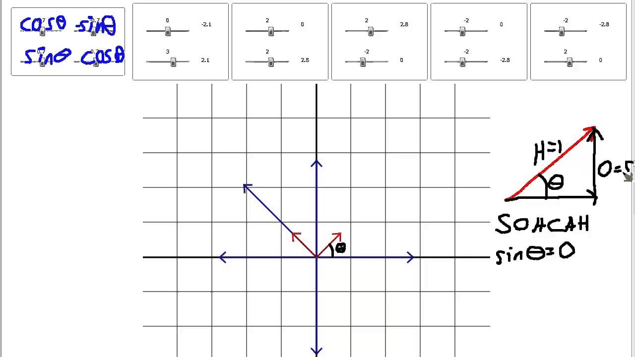 How Rotation Matrices Work