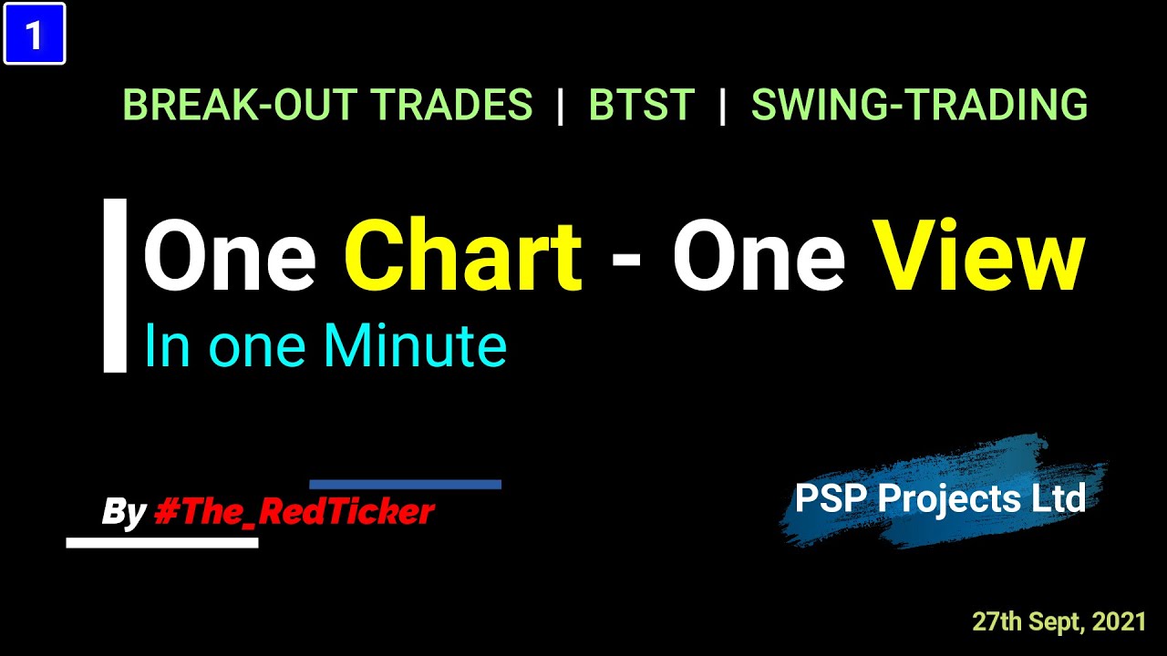 PSP Projects Ltd - Chart analysis in 1 minute.