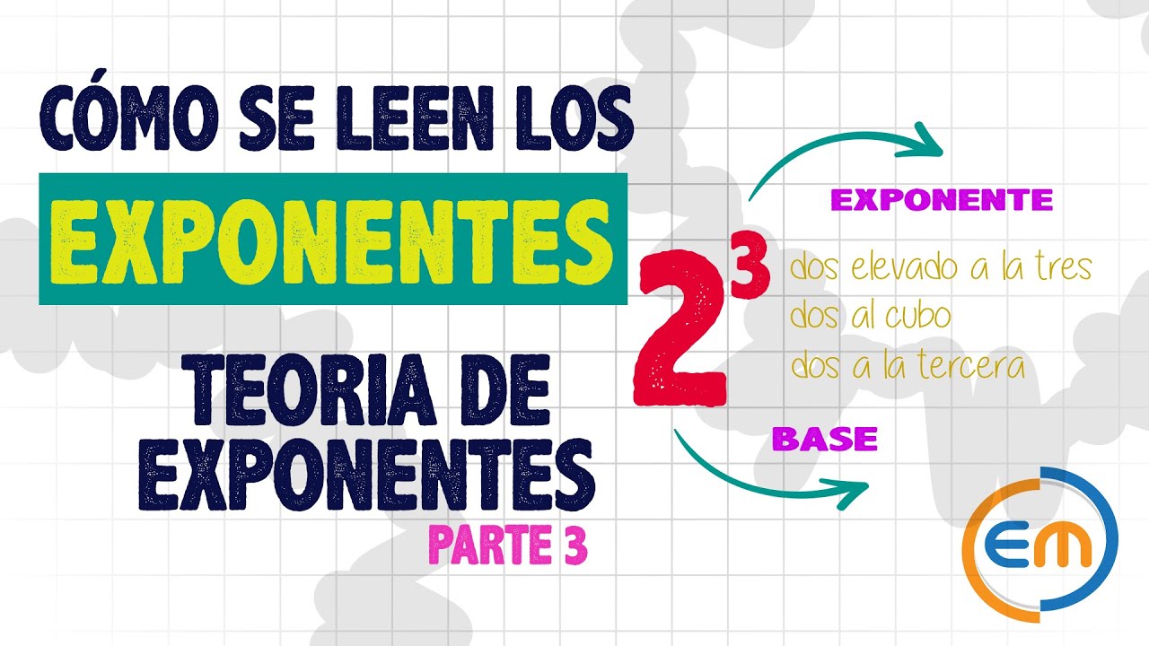 Cómo se Leen las Potencias