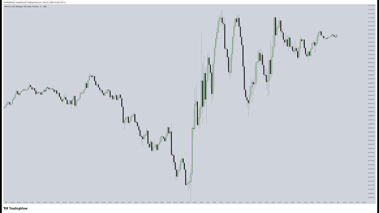 Time Based IPTA (Interbank Price Delivery Algorithm) / Quarterly Shifts / Secondary Shifts
