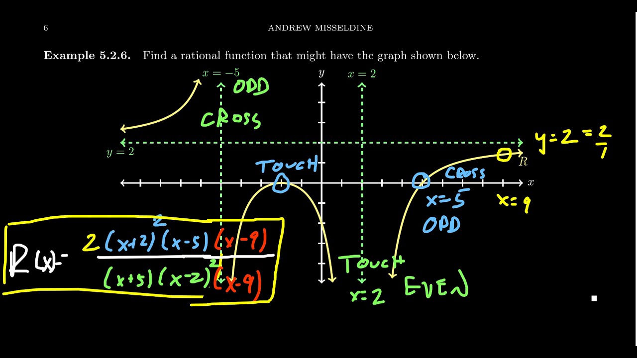 Multiplicities of Vertical Asymptotes