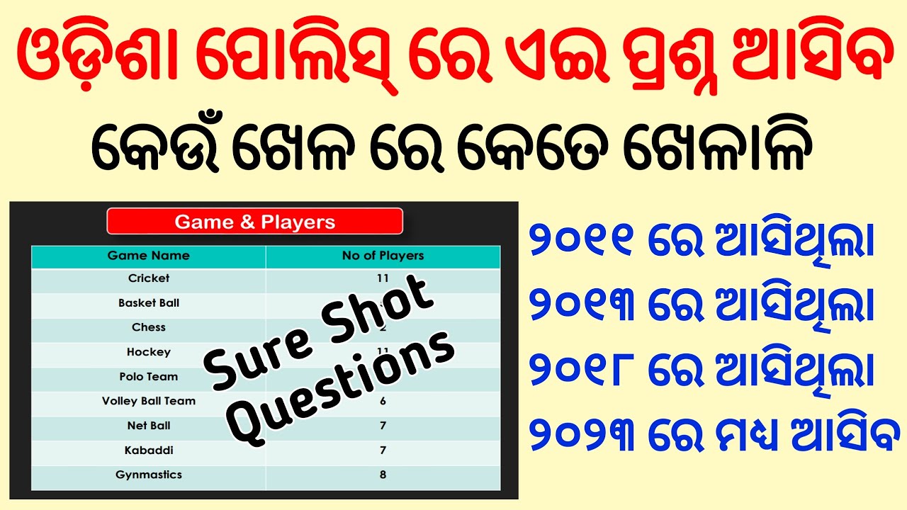 Game and Players GK for Odisha Police Constable | Important GK/ 4790 Odisha Police GK #KumarSirodia