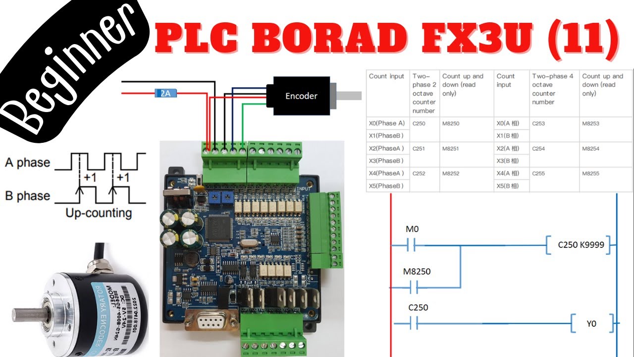 PLC Board FX3U สำหรับผู้เริ่มต้น ตอนที่ 11 (High speed counter)