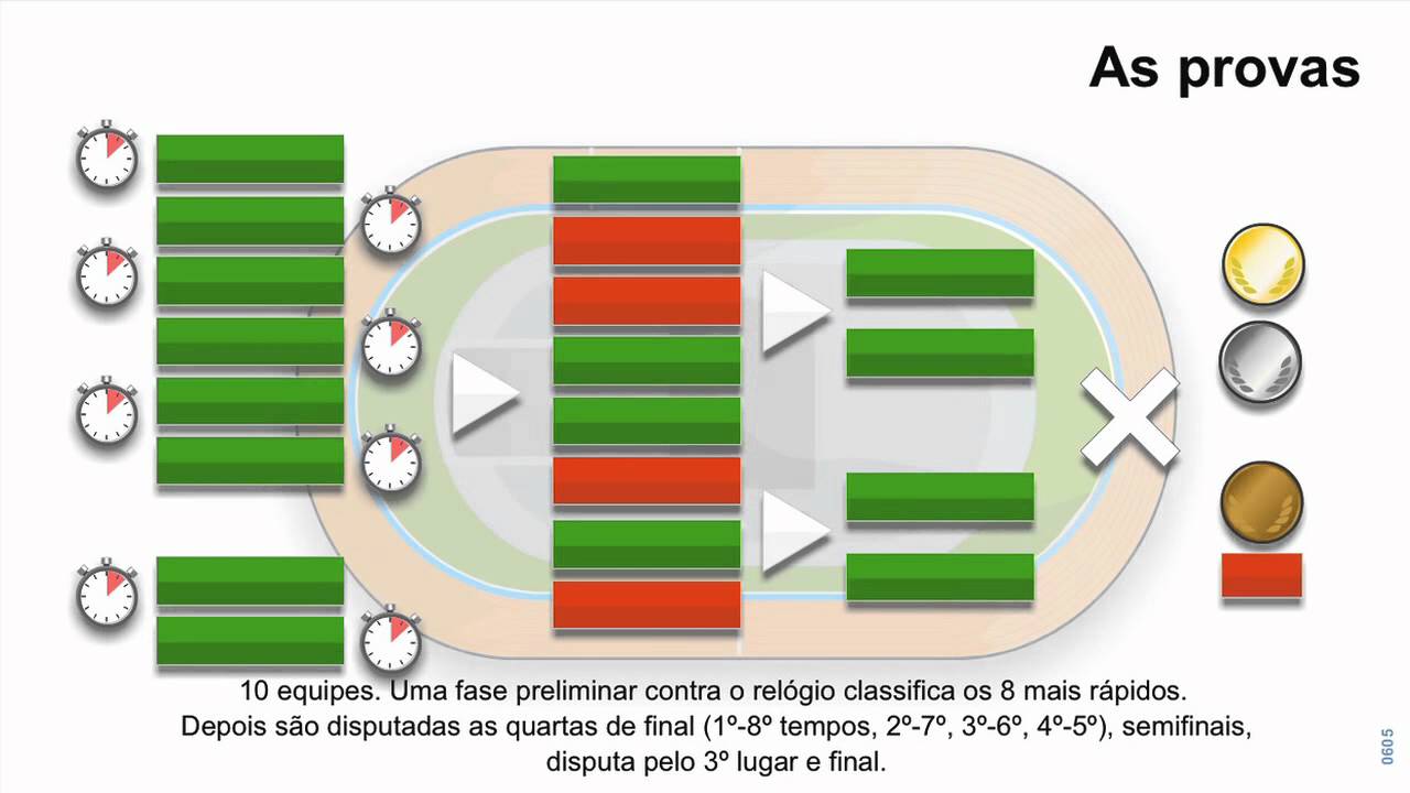Regras do Jogo: Ciclismo