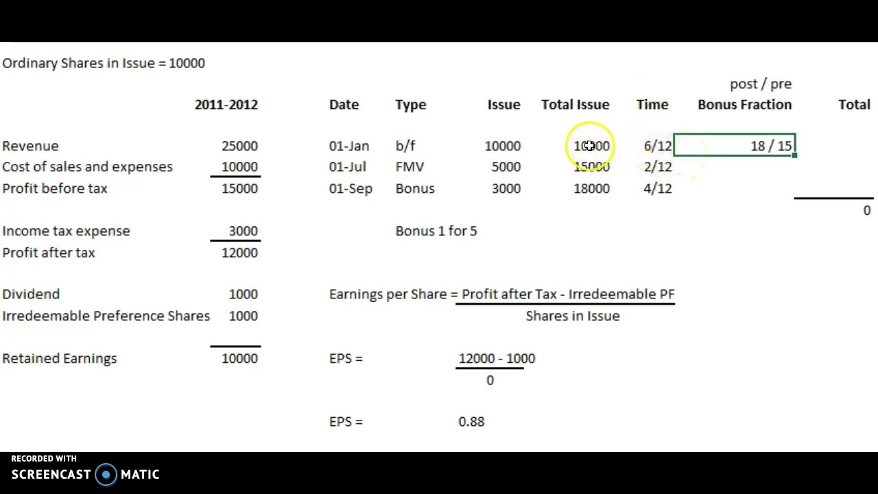 Earnings per Share #4 - Bonus Issues
