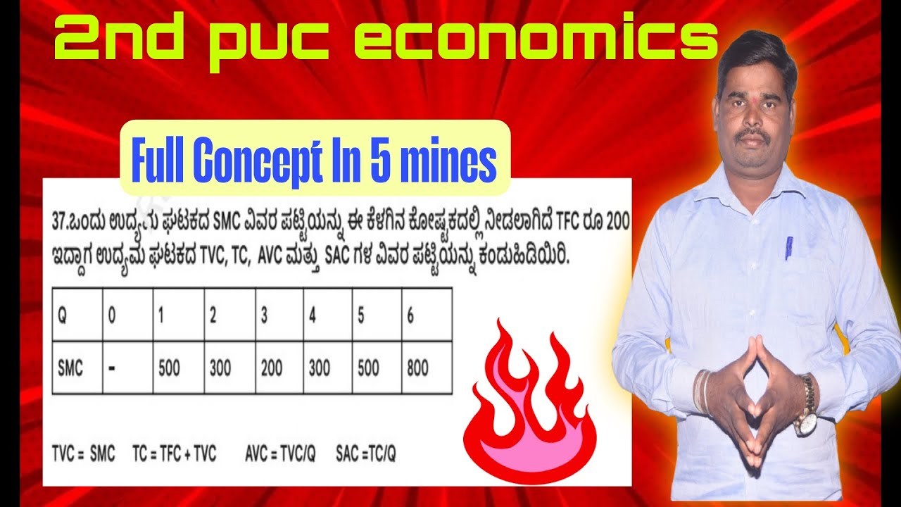# ಒಂದು ಉದ್ಯಮಿ ಘಟಕದ SMC ಪಟ್ಟಿಯನ್ನು ಈ ಕೆಳಗಿನ ಕೋಷ್ಟಕದಲ್ಲಿ ನೀಡಲಾಗಿದೆ.TFC 200 ಆದಾಗ TVC, TC, AVC ಮತ್ತು SAC