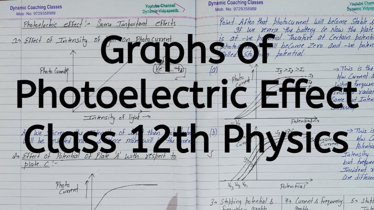 Graphs of Photoelectric Effect, Chapter 11, Dual Nature of Radiation and Matter, Class 12 Physics