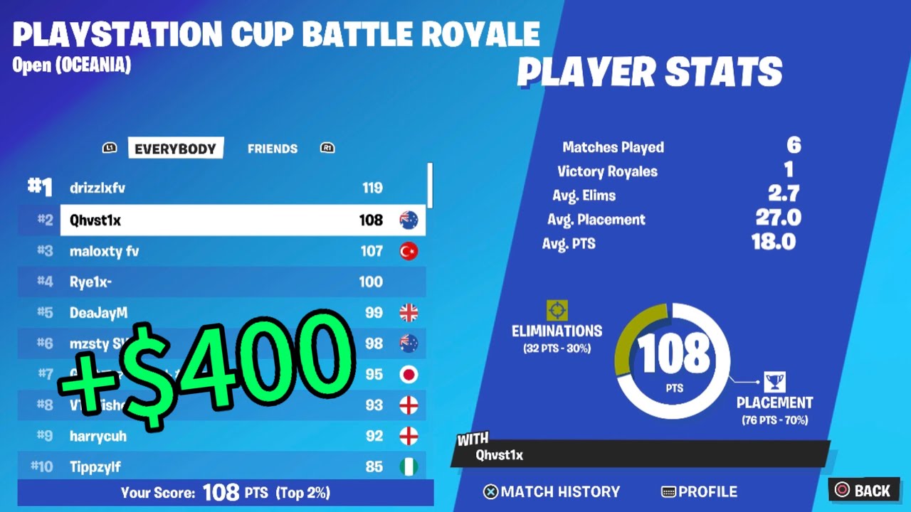 How I Placed 2nd In The PlayStation Cup Finals!! 🥈($400 // Game Win)