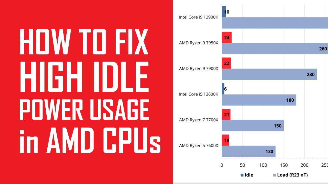 How to Reduce High IDLE POWER Consumption on AMD Ryzen Processors