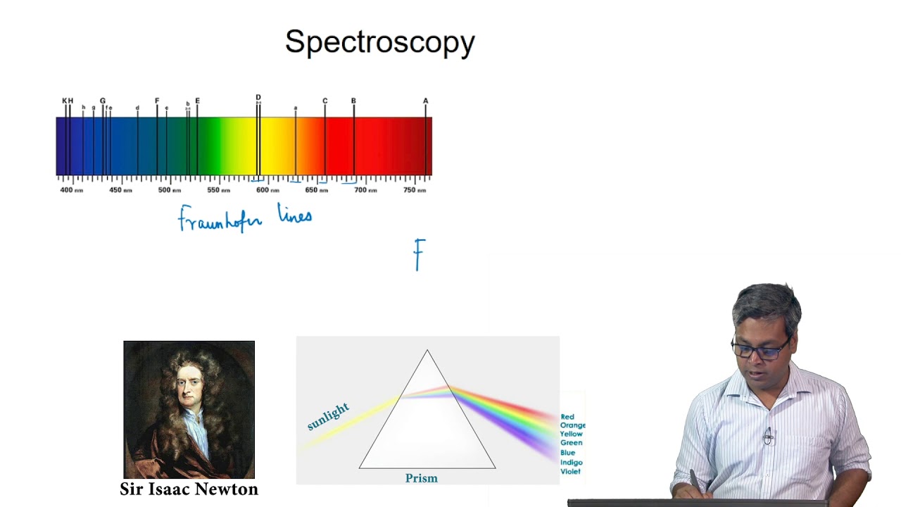Introduction to Spectroscopy