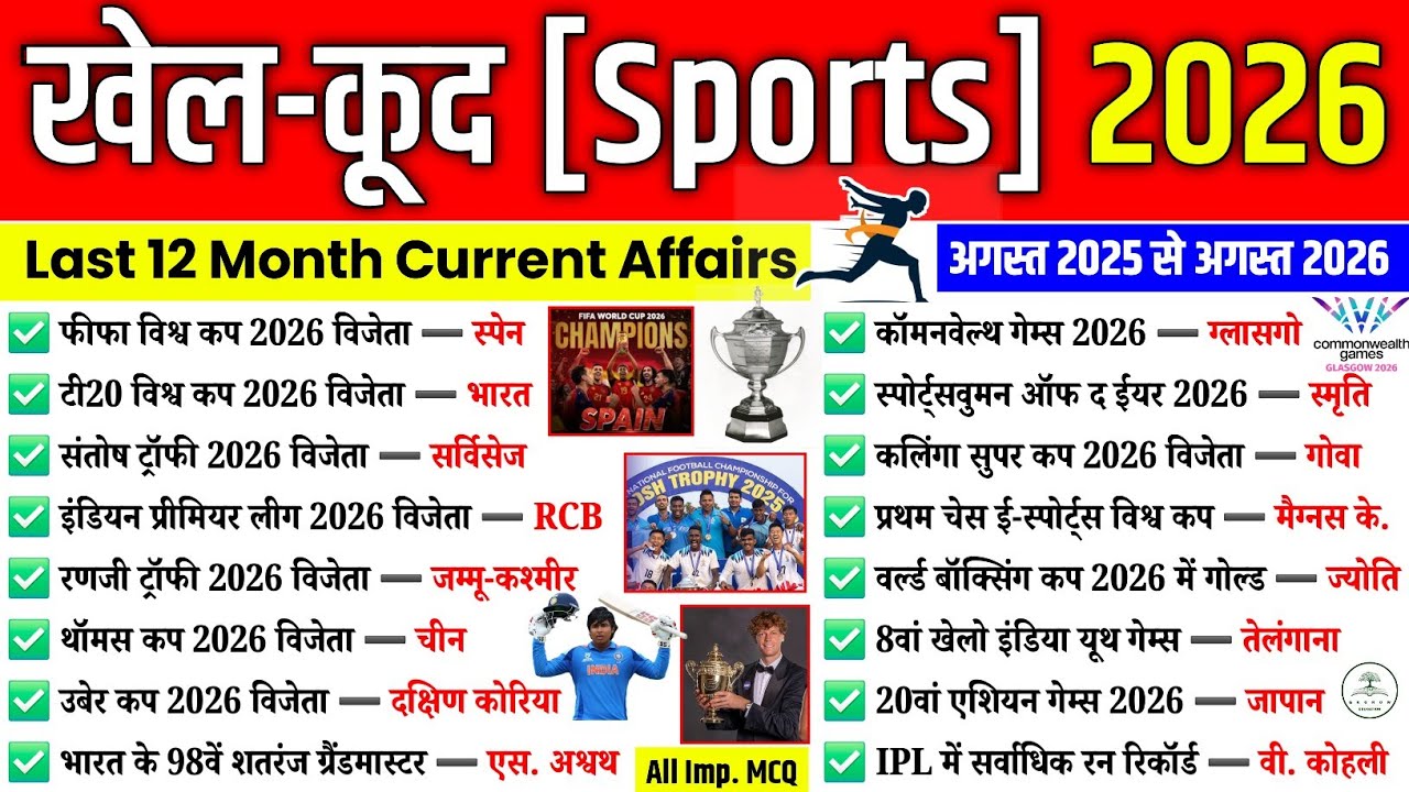 खेल-कूद 2026 GK | Sports Current Affairs | Last 12 Month Current Affairs in Hindi | Sports GK Quiz