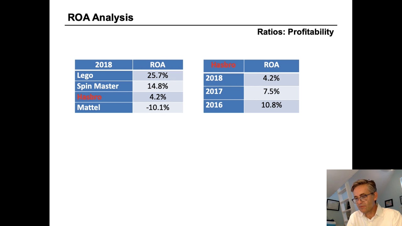 How to Calculate Return on Assets