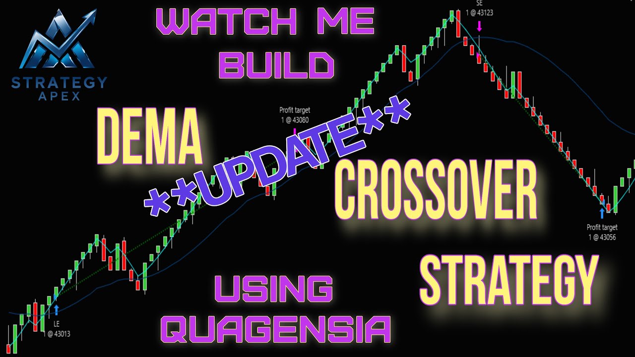 DEMA Crossover Strategy 2.0: Optimizing Exits, Adding Money Management & Dual MA Crossovers