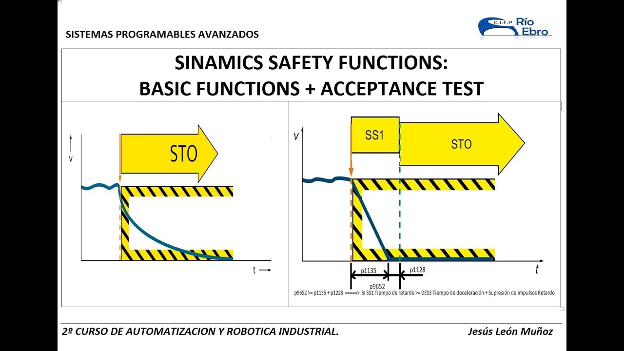 FUNCIONES DE SEGURIDAD EN S210: STO, SS1. TEST DE ACEPTACIÓN. SAFETY FUNCTIONS & ACEPTANCE TEST. 1/2