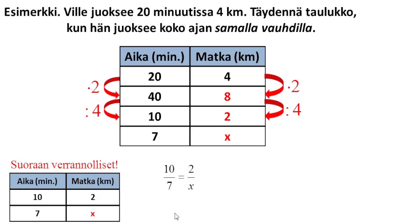 Suoraan verrannollisuus