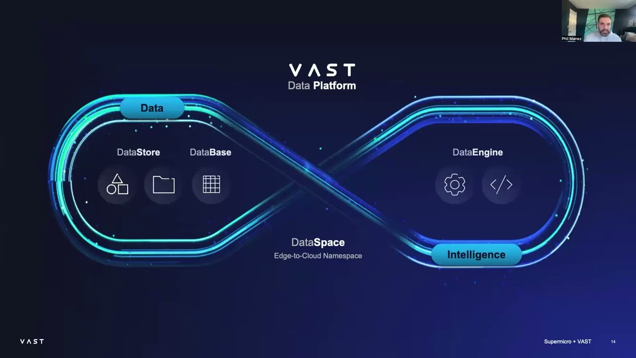 The Future of Data: A Deep Dive into the VAST Data Platform
