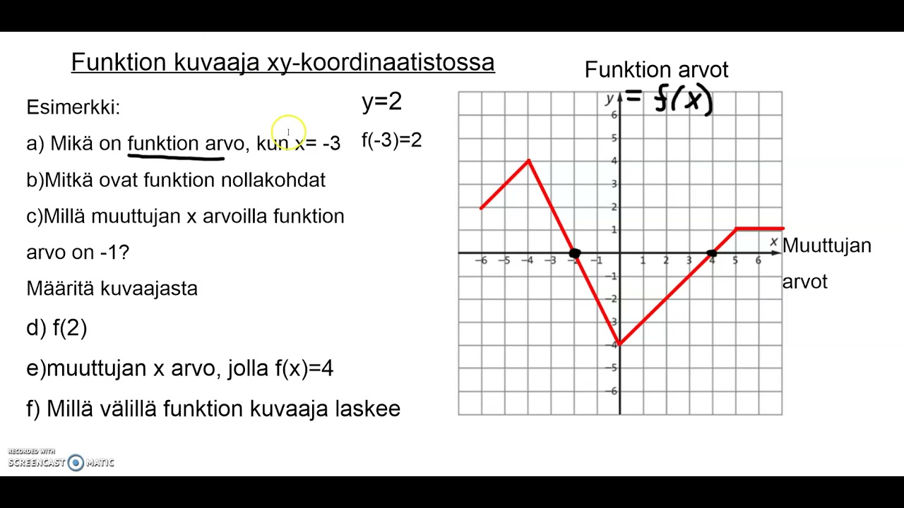8Ma Funktion kuvaaja xy koordinaatistossa
