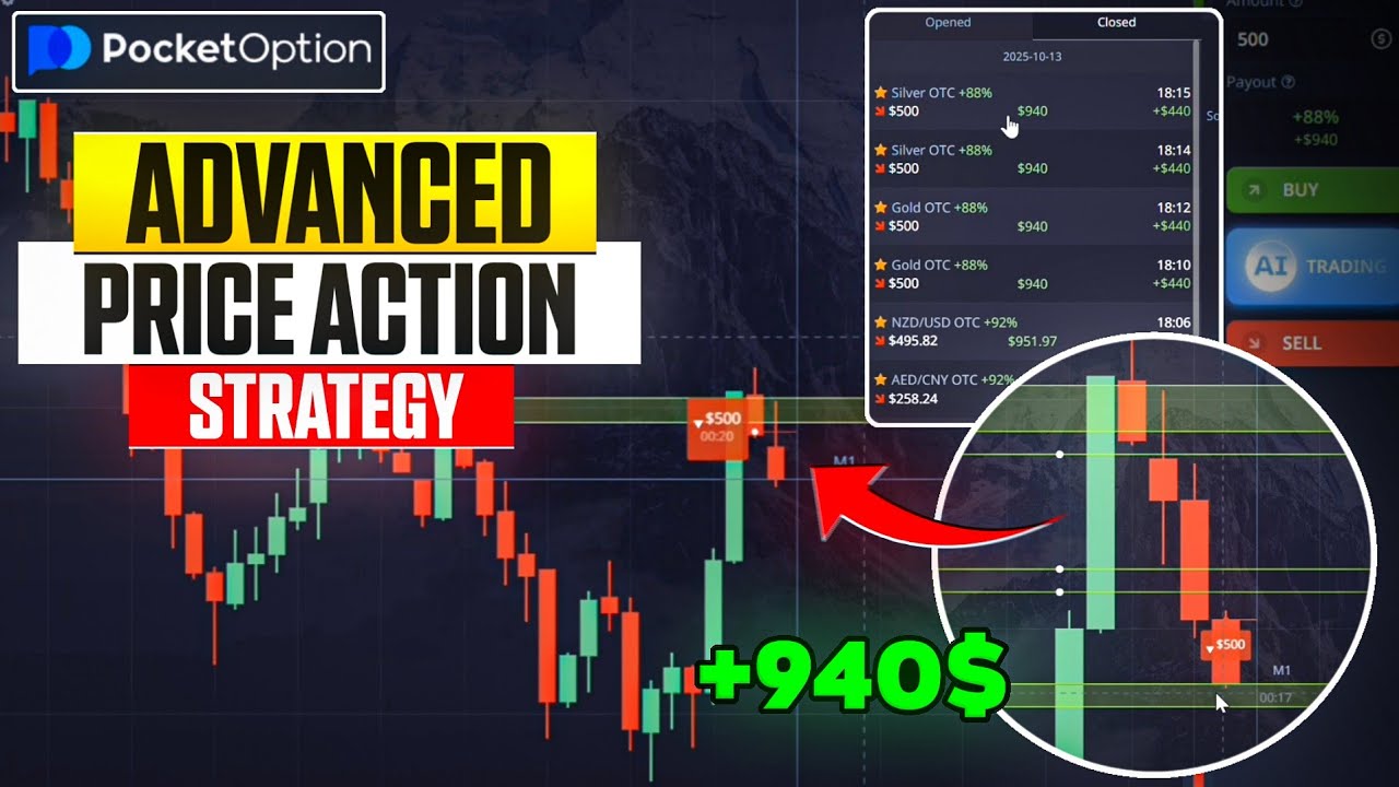 Advanced Price Action Trading Strategy 🔥Live Trading | Pocket Option Trading Strategy